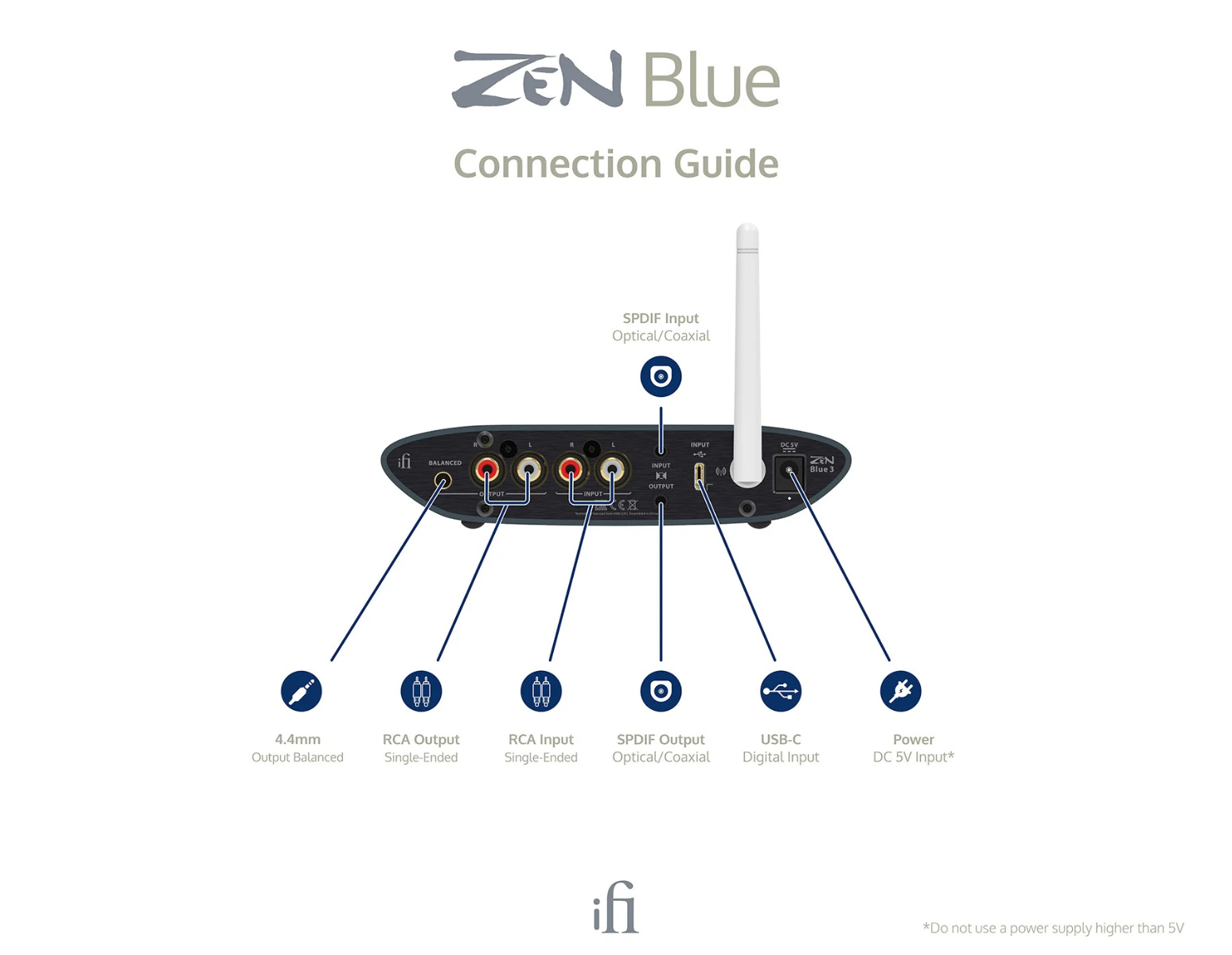 IFI ZEN Blue 3