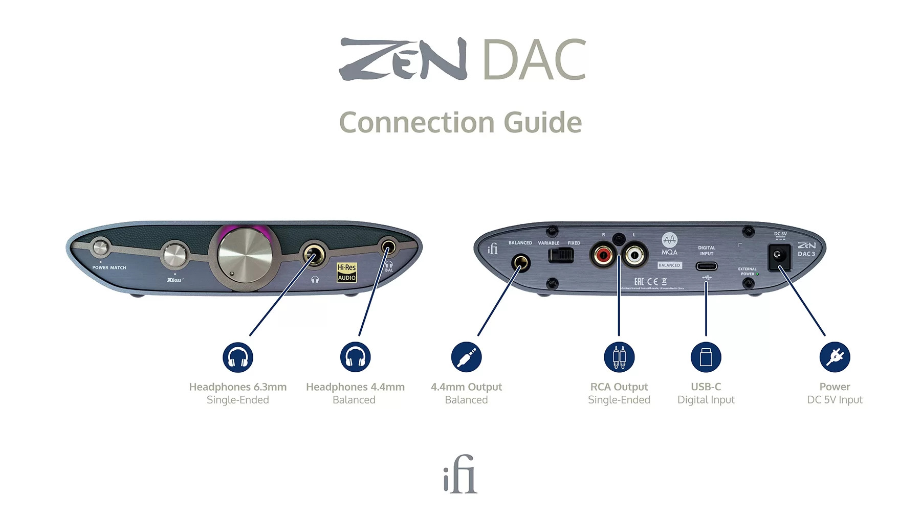 iFi ZEN DAC 3