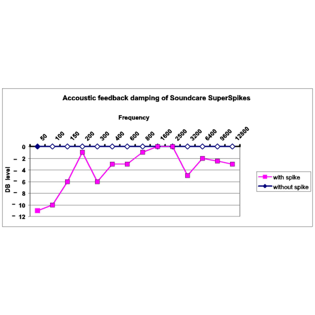 SOUNDCARE SUPERSPIKES M8 STANDART GOLD FINISH (4 spikes)