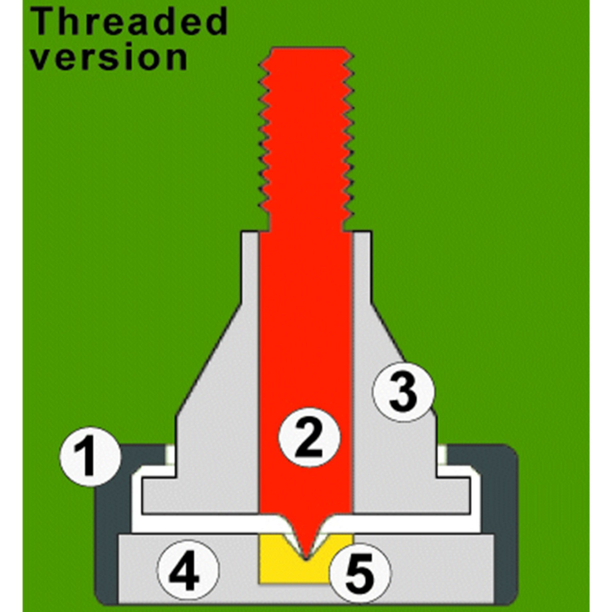 SOUNDCARE SUPERSPIKES M6 STANDART GOLD FINISH (4 spikes)
