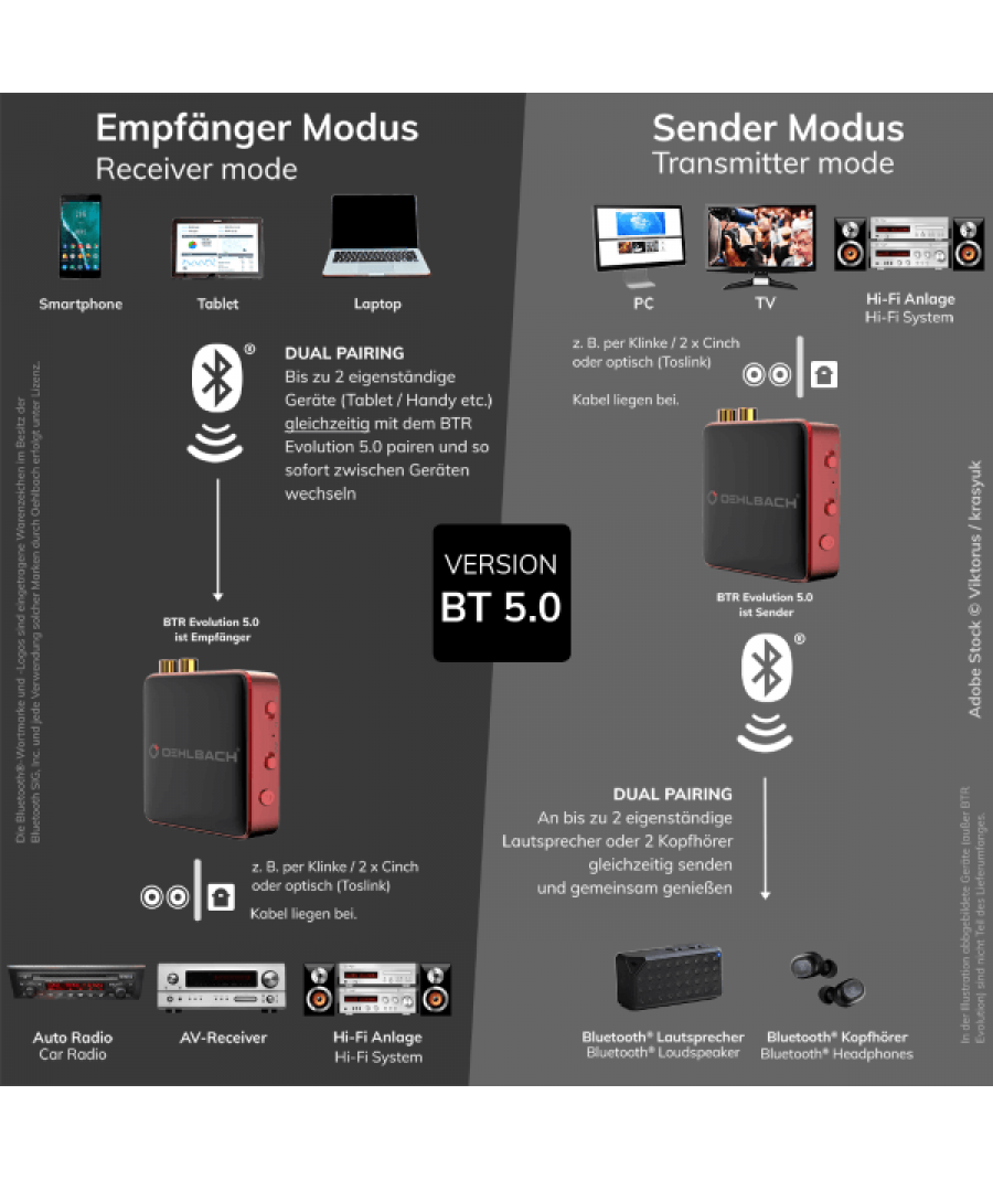 Oehlbach BTR Evolution 5.1 Bluetooth® Transmitter / Receiver 2 x RCA Red (Unit)