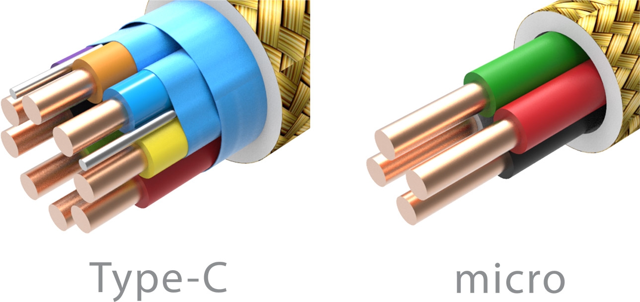 iFi OTG USB - C HEAVEN AUDIO