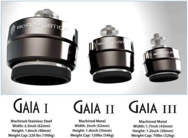 IsoAcoustics Gaia III (set 4 τεμαχίων)