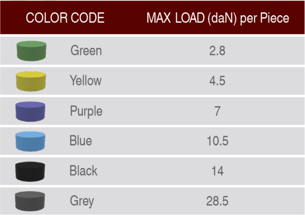 Vibro-Fon ΜΩΒ - ΤΕΜΑΧΙΟ