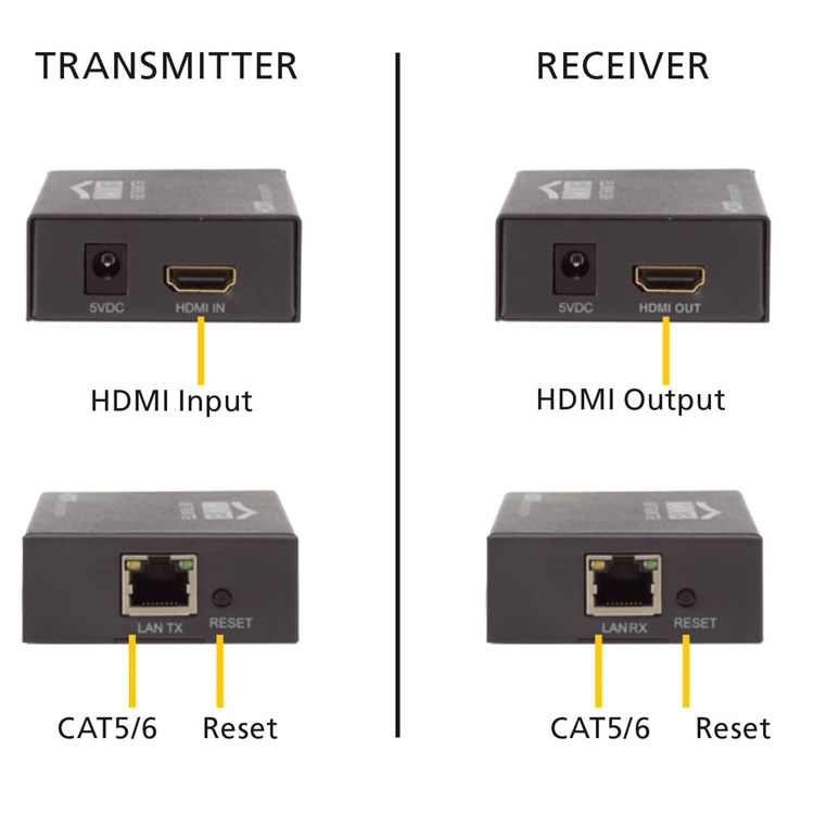 Marmitek MegaView 90